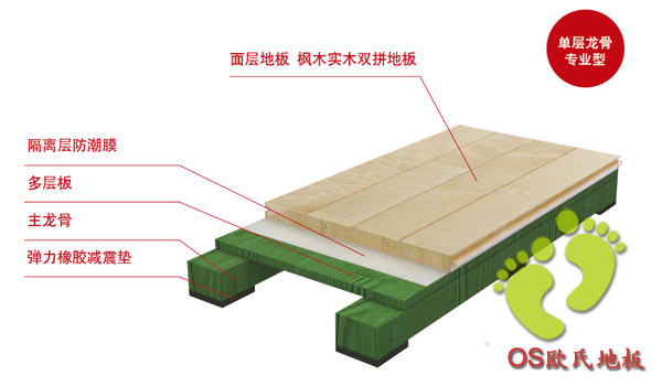 什么樣的運動木地板能夠讓你用得安心？ 