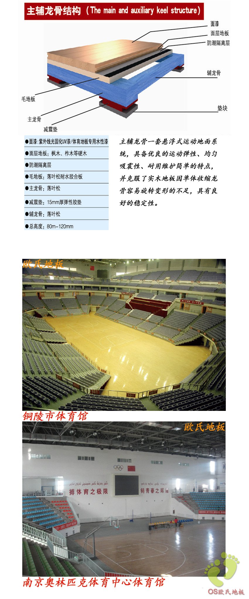 歐式地板運動木地板主輔龍骨結(jié)構(gòu)