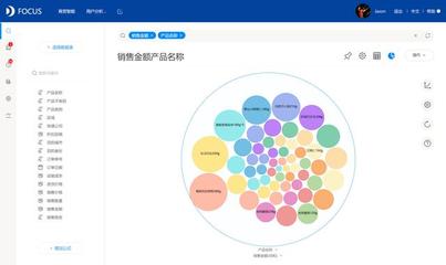 人人都是數(shù)據(jù)分析師 DataFocus高級(jí)可視化軟件的銷(xiāo)售新篇章