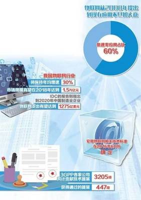 技術推廣新篇章 物聯(lián)網(wǎng)產(chǎn)業(yè)在革命性技術驅(qū)動下迎來商業(yè)應用元年